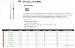Presso Iprimi 1.83 M 0.5-5 G 602 UL Canne Lancer UL Daiwa -Daiw Peche Magasin 00002 Presso Iprimi 1.83 M 0.5 5 G 602 UL Canne Lancer UL Daiwa