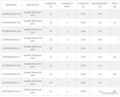Zombie Predator 1.50 M 0.5-5 G UL Canne Lancer Spin Garbolino -Daiw Peche Magasin 00002 Zombie Predator 1.50 M 0.5 5 G UL Canne Lancer Spin Garbolino
