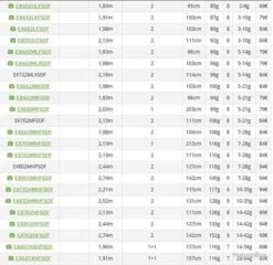 Exceler 2.13 M 3-10 G 702 L Canne Spinning Daiwa 7 Exceler 2.13 M 3-10 G 702 L Canne Spinning Daiwa -Daiw Peche Magasin 00003 Exceler 2.13 M 3 10 G 702 L Canne Spinning Daiwa
