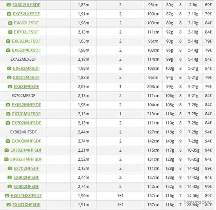 Exceler 2.13 M 3-10 G 702 L Canne Spinning Daiwa 5 Exceler 2.13 M 3-10 G 702 L Canne Spinning Daiwa – Image 3