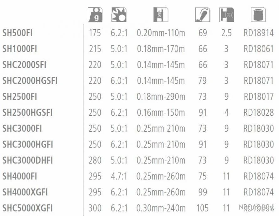 Sahara 1000 FI Moulinet Spinning Shimano 5 Sahara 1000 FI Moulinet Spinning Shimano – Image 3