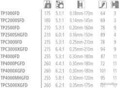Twin Power FD 1000 Moulinet Spinning Shimano -Daiw Peche Magasin 00003 Twin power FD 1000 Moulinet Spinning Shimano
