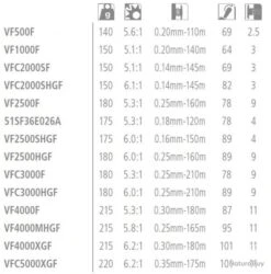 Vanford 2500SHG Moulinet Spinning Shimano -Daiw Peche Magasin 00003 Vanford 2500SHG Moulinet Spinning Shimano