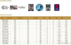 High Energy-Z 2.10 M 3-15 G 21L Canne Maximus Rods -Daiw Peche Magasin 00004 High Energy Z 2.10 M 3 15 G 21L Canne Maximus Rods