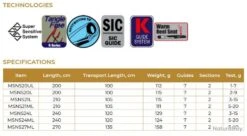 Neon Spy 2.10 M 3-15 G 21L Canne Maximus Rods -Daiw Peche Magasin 00004 Neon Spy 2.10 M 3 15 G 21L Canne Maximus Rods